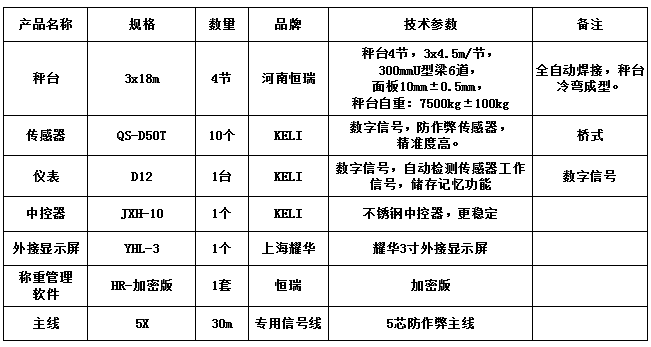 3x18m-100T（10mm，柯力50T，HR-加密版稱重管理軟件）